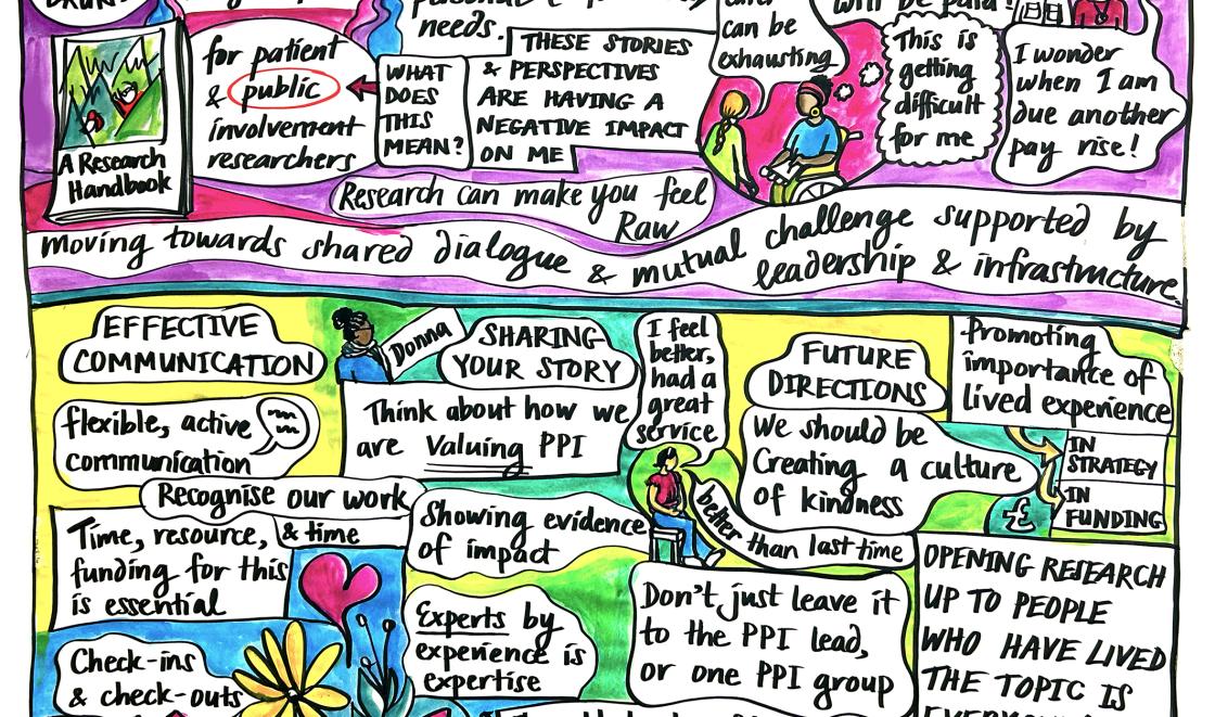 Illustration of lived experience research needs